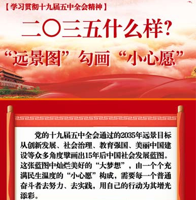 【學(xué)習(xí)貫徹十九屆五中全會(huì)精神】2035什么樣？“遠(yuǎn)景圖”勾畫“小心愿”