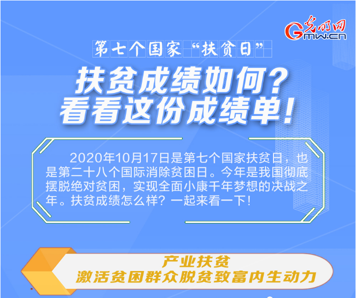 【第七個(gè)國(guó)家“扶貧日”】 扶貧成績(jī)?nèi)绾?？看看這份成績(jī)單！